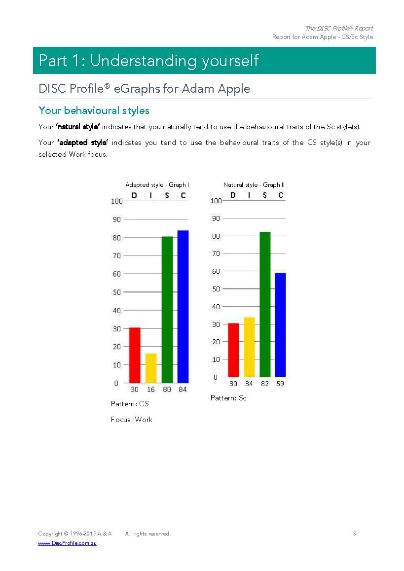 Leadership Assessments Leadership Success